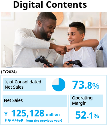 Digital Contents / % of Net Sales 78.6% / Net Sales 119,841 million yen (up 22.1% from the previous year) / Operating Margin 49.9%